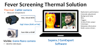  Overview of Thermal Imaging Technology for Fever Screening